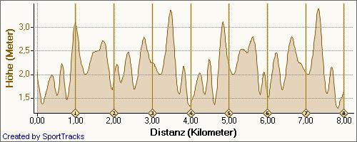 H&ouml;henmeter