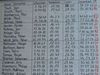 2012-02-25_346_hansedom-triathlon_BK-th.jpg